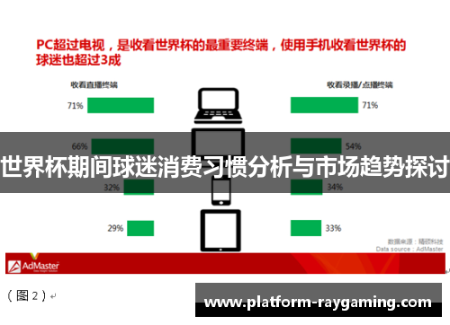 世界杯期间球迷消费习惯分析与市场趋势探讨