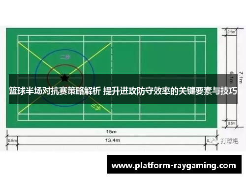 篮球半场对抗赛策略解析 提升进攻防守效率的关键要素与技巧