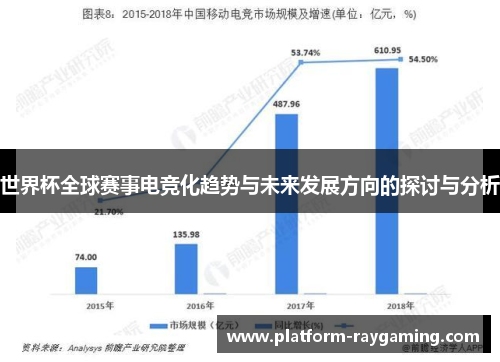 世界杯全球赛事电竞化趋势与未来发展方向的探讨与分析