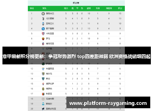 意甲最新积分榜更新：争冠形势激烈 top四差距微弱 欧洲资格战硝烟四起