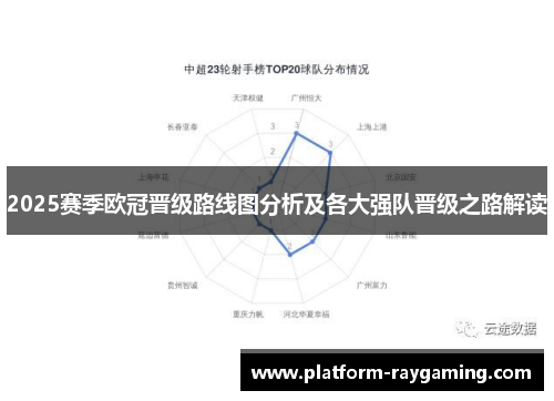 2025赛季欧冠晋级路线图分析及各大强队晋级之路解读