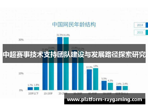 中超赛事技术支持团队建设与发展路径探索研究