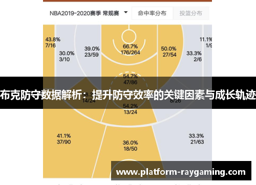 布克防守数据解析：提升防守效率的关键因素与成长轨迹