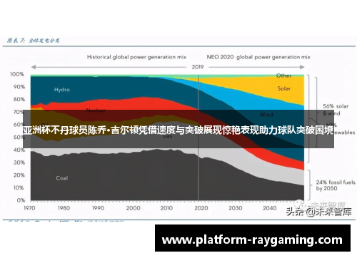 亚洲杯不丹球员陈乔·吉尔顿凭借速度与突破展现惊艳表现助力球队突破困境