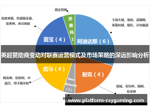 英超赞助商变动对联赛运营模式及市场策略的深远影响分析