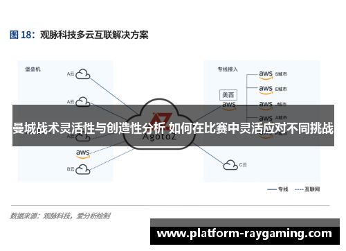 曼城战术灵活性与创造性分析 如何在比赛中灵活应对不同挑战