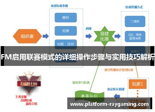 FM启用联赛模式的详细操作步骤与实用技巧解析