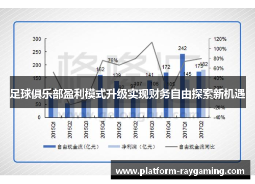 足球俱乐部盈利模式升级实现财务自由探索新机遇