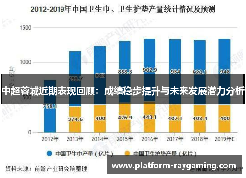 中超蓉城近期表现回顾：成绩稳步提升与未来发展潜力分析