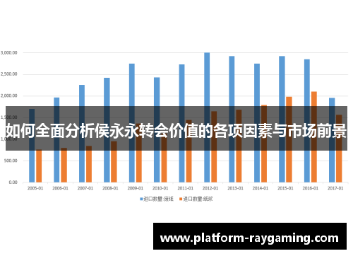 如何全面分析侯永永转会价值的各项因素与市场前景