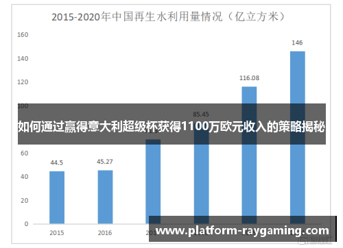 如何通过赢得意大利超级杯获得1100万欧元收入的策略揭秘