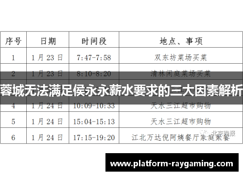 蓉城无法满足侯永永薪水要求的三大因素解析