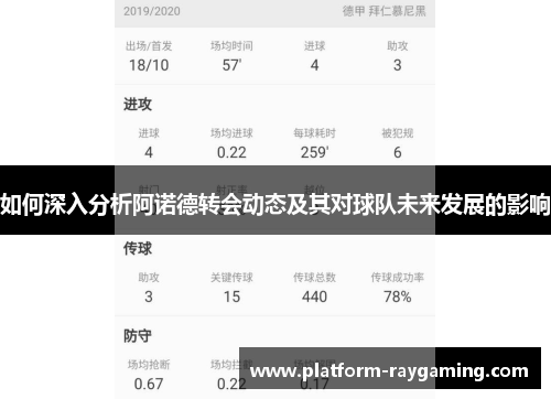 如何深入分析阿诺德转会动态及其对球队未来发展的影响