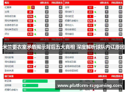 米兰更衣室矛盾揭示背后五大真相 深度解析球队内讧原因