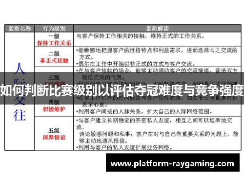 如何判断比赛级别以评估夺冠难度与竞争强度