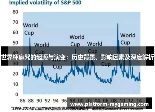 世界杯魔咒的起源与演变：历史背景、影响因素及深度解析