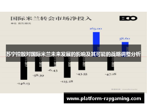 苏宁控股对国际米兰未来发展的影响及其可能的战略调整分析