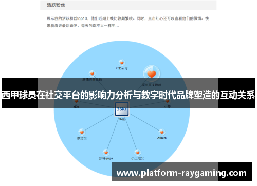 西甲球员在社交平台的影响力分析与数字时代品牌塑造的互动关系